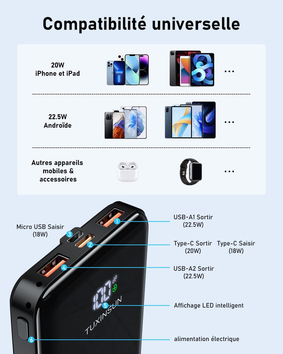 Power Bank 20000mAh 22.5W Fast Charge Power Bank PD3.0 QC4.0 Mobile Phone External Battery with LCD Display USB C Outputs and Inputs Portable Charger for Smartwatch Smartphones